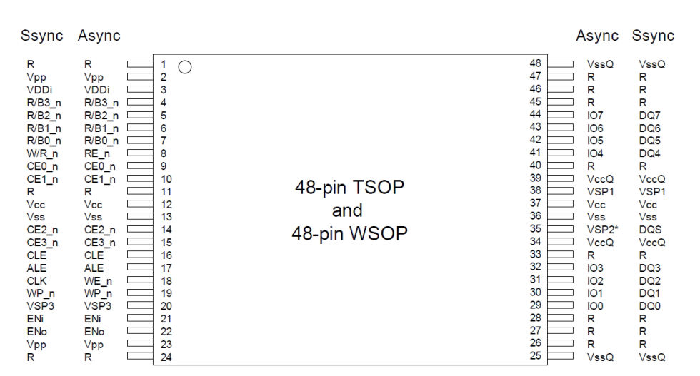 Esquema elétrico de memória TSOP48 de pen drive